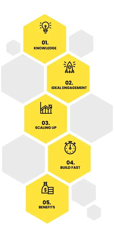 MERN Stack Developer for Hire