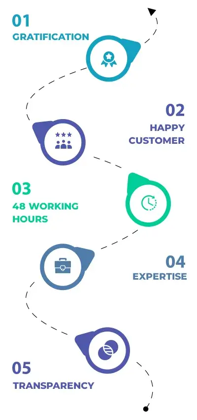 Vue Native Developers for Hire