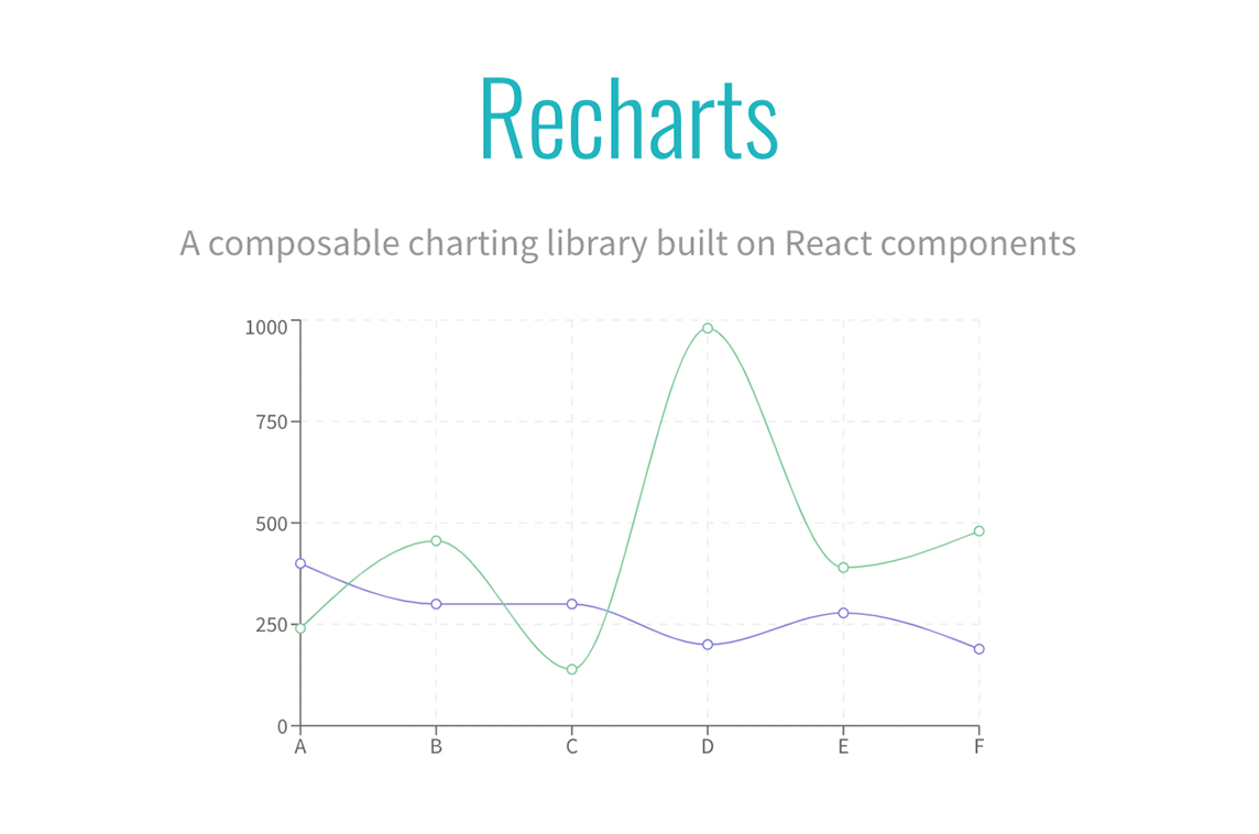 Recharts Recharts