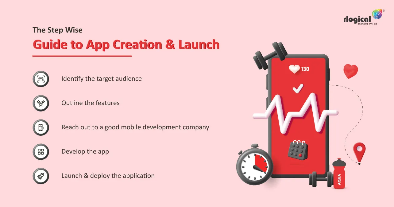 Fitness-App-Development-Services