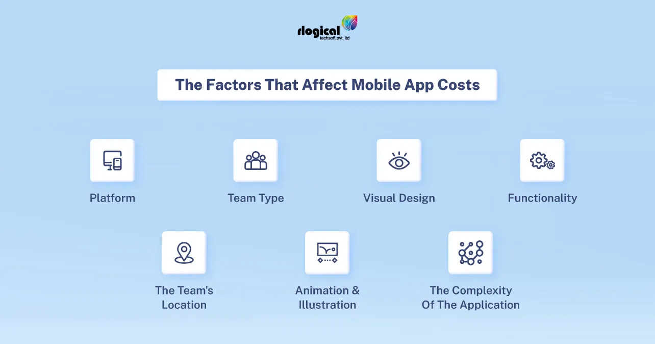 Factors-of-Mobile-App-Costs