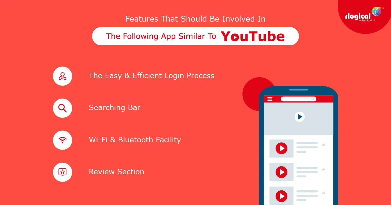 Youtube app - infographic