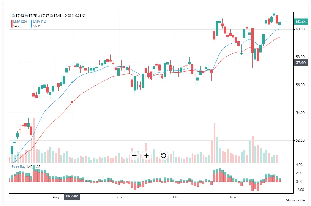 react-financial-charts react-financial-charts