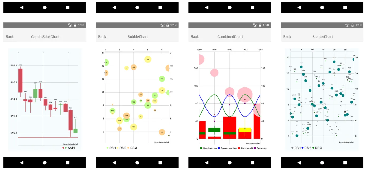 react-native-charts-wrapper react-native-charts-wrapper