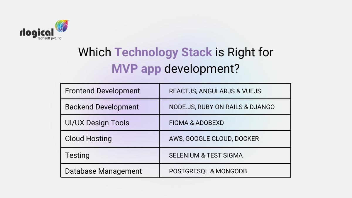 tech stack for mvp app