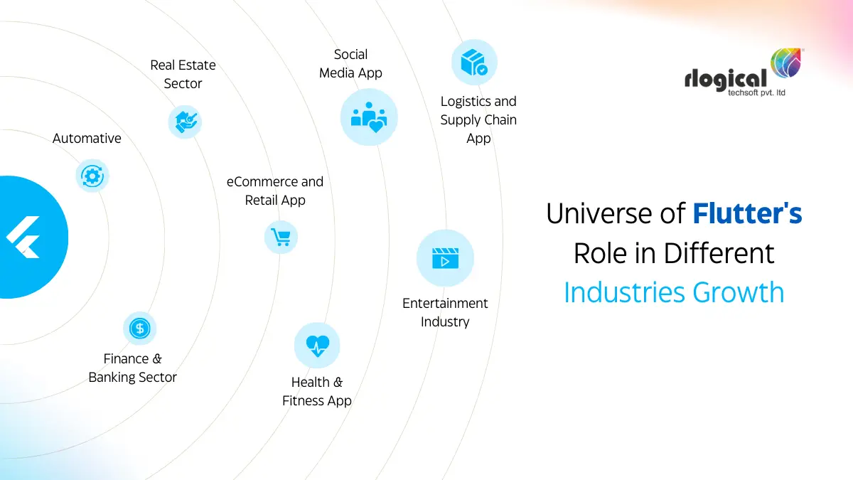 flutters role in different industries growth