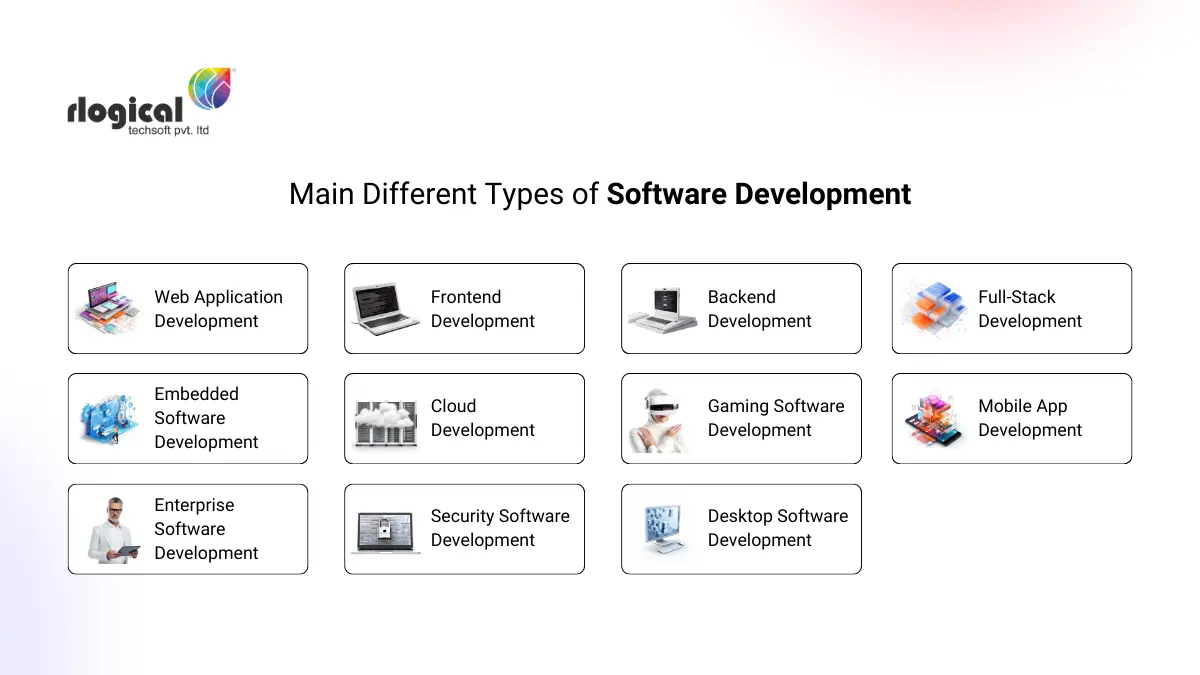 types of software development
